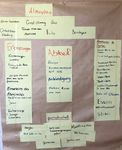 Noah Gemeinde . "Arche 4 im Trockendock" Christuskirche Gitter/Hohenrode . Die Kinderkirche ist wieder da! Heilige Dreifaltigkeit . Endlich wieder ...