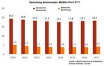 Nachhaltige Entsorgungslösungen für Spanien - Virtuelle Informationsreise für spanische Einkäufer & Multiplikatoren zum Thema Abfall & Recycling ...