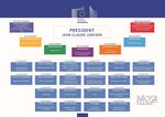 Die Juncker-Kommission: Ein starkes und erfahrenes Team f&uuml;r den Wandel