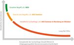 SEO Praxisbuch Dr. Thorsten Schneider - Ein Webmasters Press Lernbuch - Webmasters Fernakademie
