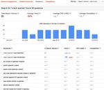 SEO Praxisbuch Dr. Thorsten Schneider - Ein Webmasters Press Lernbuch - Webmasters Fernakademie