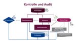 &Ouml;sterreichischer Aufbau- und Resilienzplan 2020-2026 - Wien, 30. April 2021