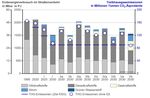 WEITERENTWICKLUNG DER DEUTSCHEN TREIBHAUSGASMINDERUNGSQUOTE