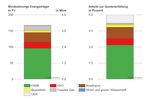 WEITERENTWICKLUNG DER DEUTSCHEN TREIBHAUSGASMINDERUNGSQUOTE