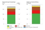 WEITERENTWICKLUNG DER DEUTSCHEN TREIBHAUSGASMINDERUNGSQUOTE