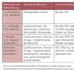 Prof. Dr. Georg von Samson-Himmelstjerna, Direktor des Instituts für Parasitologie und Tropen veterinärmedizin der tierärztlichen Fakultät der FU ...