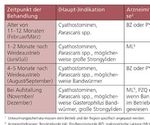 Prof. Dr. Georg von Samson-Himmelstjerna, Direktor des Instituts für Parasitologie und Tropen veterinärmedizin der tierärztlichen Fakultät der FU ...