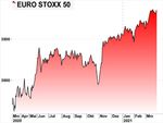 Markets Weekly - Sparkasse Bremen