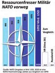 FACTSHEET - Informationsstelle Militarisierung (IMI)