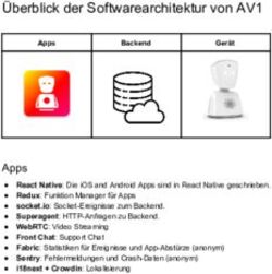 &Uuml;berblick der Softwarearchitektur von AV1