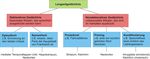 ALLGEMEINE PSYCHOLOGIE II - Prof. Dr. Walter NiemeierProf. Dr. Walter Niemeier | Sebastian Rauch - FHM Online-University