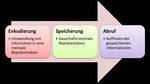 ALLGEMEINE PSYCHOLOGIE II - Prof. Dr. Walter NiemeierProf. Dr. Walter Niemeier | Sebastian Rauch - FHM Online-University
