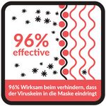 Neuartige Maske zum Schutz vor viralen Infekten - ePaper