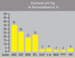 2022 Geh mal INS WOHNZIMMER - FRF24