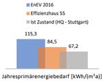 ESG - Nachhaltigkeitsverpflichtung der AFI Solutions