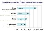 Epidemiologie der leberzirrhose - Hepatitis