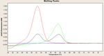 MutaREAL DPD - Immundiagnostik