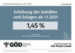 Ergebnis der Gehaltsverhandlungen 2020 - aps-tirol.at