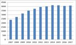 Bericht des Regierungsrats zur Finanzstrategie 2027+ zuhanden der Gesch&auml;fts-und Rechnungspr&uuml;fungskommission