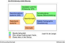 Zur Erinnerung, erste Sitzung: Informatik