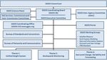 GGOS als Infrastruktur - Hansj&ouml;rg Kutterer Bundesamt f&uuml;r Kartographie und Geod&auml;sie