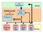 GGOS als Infrastruktur - Hansj&ouml;rg Kutterer Bundesamt f&uuml;r Kartographie und Geod&auml;sie