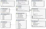 Flexibles Referenzmodell zur Planung und Optimierung der Produktion