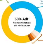 INFORMATIONEN AUSWAHLVERFAHREN FÜR MEDIZIN UND ZAHNMEDIZIN1 ZUM WISE 2021/22 - MEDIZINISCHE FAKULTÄT HEIDELBERG