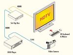 DVI, HDMI und HDCP lösen Scart, Cinch und Co. ab.