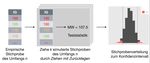 Inferenzstatistik mit Simulationstechniken - Einf&uuml;hrung Sebastian Sauer Dozententage 2020 - Data Se