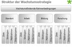 Landeshauptmann Dr. Josef P&uuml;hringer Bildungs-Landesr&auml;tin Mag.a Doris Hummer - "Wachstumsstrategie f&uuml;r Ober&ouml;sterreich Umsetzung in den Bereichen ...
