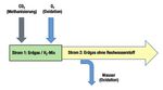 Abtrennung von Wasserstoff aus Wasserstoff-Erdgas-Gemischen