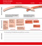 Infos zur Berufsausbildung 2018/19