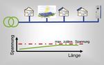 Neue Batteriesysteme zwischen Forschung und Anwendung