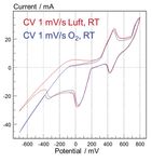 Neue Batteriesysteme zwischen Forschung und Anwendung