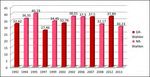 Vorwissenschaftliche Arbeit - Parteipolitische Entwicklung der Statutarstadt Krems