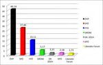 Vorwissenschaftliche Arbeit - Parteipolitische Entwicklung der Statutarstadt Krems