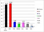 Vorwissenschaftliche Arbeit - Parteipolitische Entwicklung der Statutarstadt Krems