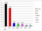 Vorwissenschaftliche Arbeit - Parteipolitische Entwicklung der Statutarstadt Krems