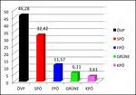 Vorwissenschaftliche Arbeit - Parteipolitische Entwicklung der Statutarstadt Krems