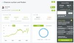 Monatsupdate Juli 2020 - wikifolio "Chancen suchen und finden" Sehr starke Performance im Juli und deutliche Outperformance | Ytd. +6,6% - Junolyst