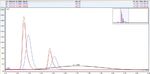 DIE PARAMETER DES DAD - WIE UNTERSCHIEDLICHE PARAMETEREINSTELLUNGEN DAS CHROMATOGRAMM BEEINFLUSSEN KÖNNEN - Qpliance