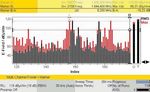 GSM-Dauerstörung durch Intermodulation - Interference and Direction Analyzer IDA 2 Application Note - CMV Hoven GmbH