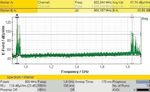 GSM-Dauerstörung durch Intermodulation - Interference and Direction Analyzer IDA 2 Application Note - CMV Hoven GmbH