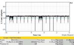 GSM-Dauerstörung durch Intermodulation - Interference and Direction Analyzer IDA 2 Application Note - CMV Hoven GmbH