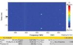 GSM-Dauerstörung durch Intermodulation - Interference and Direction Analyzer IDA 2 Application Note - CMV Hoven GmbH