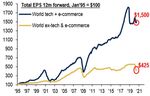 MAINFIRST GLOBAL EQUITIES UNCONSTRAINED FUND - MAI 2021
