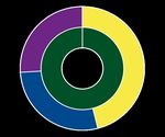 MAINFIRST GLOBAL EQUITIES UNCONSTRAINED FUND - MAI 2021