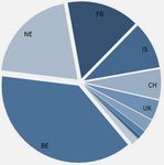 CONREN Studie zu b&ouml;rsengelisteten Familienunternehmen in Europa - Besuchen Sie uns auf www.conrenfonds.com - CONREN Research