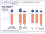 Versorgungspolitische und gesund-heits&ouml;konomische Aspekte zum Regulierungsstatus hom&ouml;opa-thischer Arzneimittel - Uni-DUE